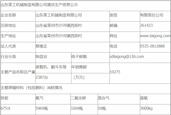 好博官方网页版清洁生产审核公示